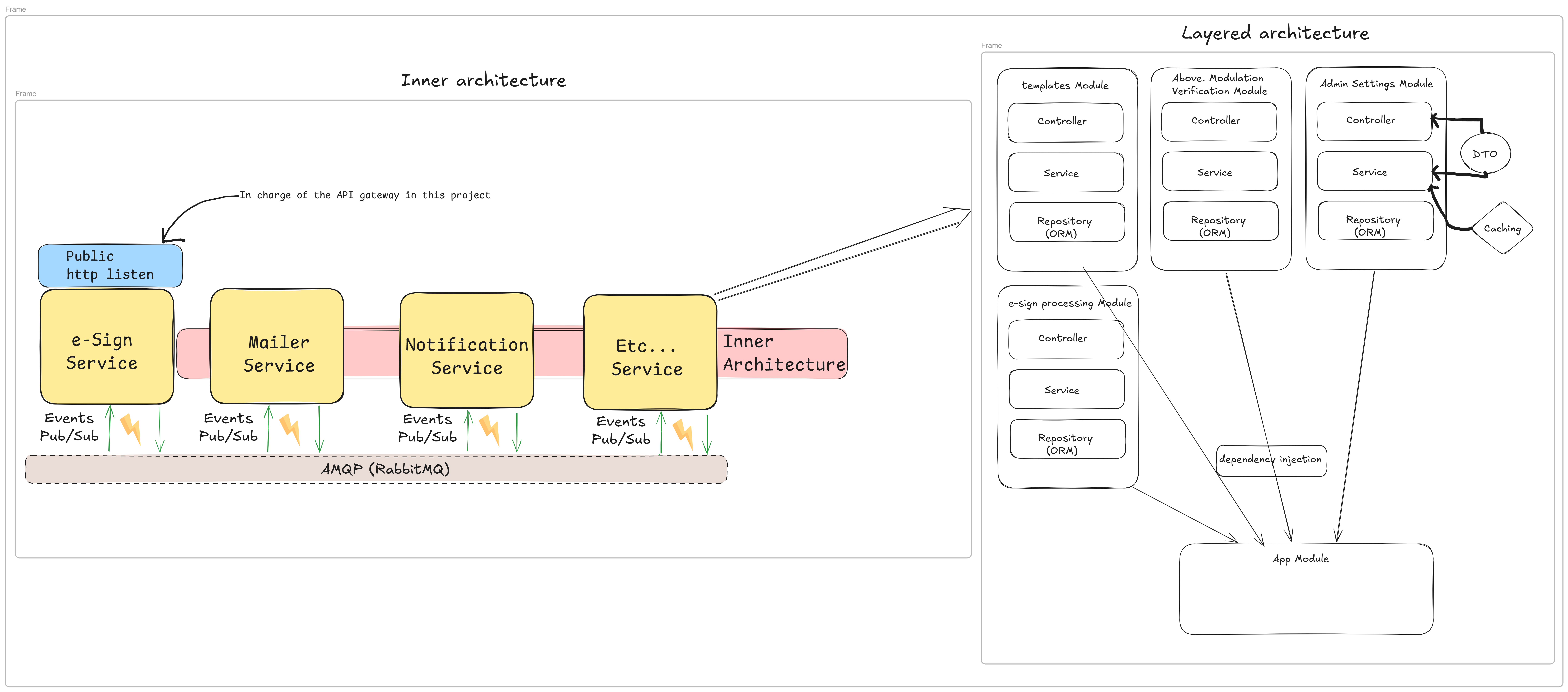 OLOBBY 전자서명 아키텍처 구조
